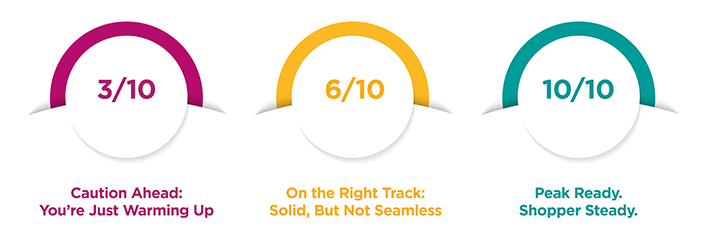 Peak Season Checklist Chart