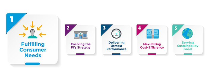 Rule 1 Fulfilling Consumer Needs